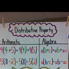 Distributive Property Anchor Chart W Variables And Numbers