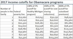 See Cost Changes For Obamacare Plans In Your Michigan County
