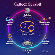 cancer love horoscope 2022 nuit
