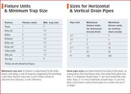 Plumbing Fixture Units Min Trap Size Sizes For Drain