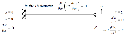 computing stiffness of linear elastic