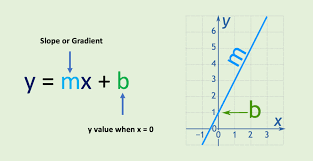 The Equation Of A Line Calculator