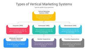 vertical marketing types exles