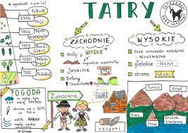 Tatry • Złoty nauczyciel