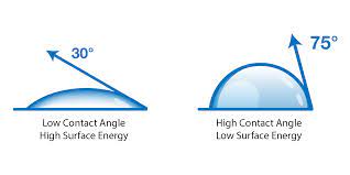what is a contact angle