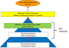 Ric Tsukuba Japan Meteorological Agency