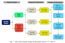 Cultivating the Under Mined  Cross Case Analysis as Knowledge     Ideas for research proposals
