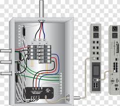 Ppl electric utilities owns the meter that measures electricity use. Electrical Wires Cable Electronics Electricity Meter Distribution Board Wiring Diagram Wire Panel Electric Transparent Png