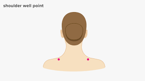 pressure points for anxiety 6 points
