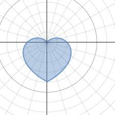 Polar Heart Equation Desmos