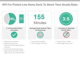 Kpi For Picked Line Items Dock To Stock Time Goods Ratio
