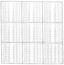 8x Table Worksheet Kookenzo Com
