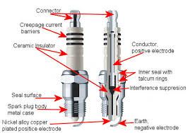 11 Things Your Spark Plugs Are Telling You My Atv Blog