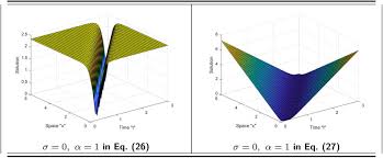 3d Plot Of Equations 26 And 27 With