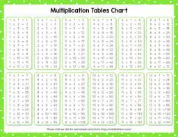 multiplication table 1 to 12 pdf chart