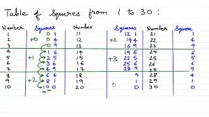 table of squares 1 to 30 you