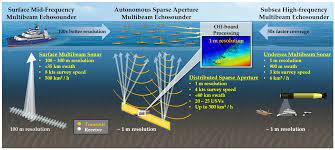 deep ocean floor mapping system