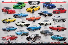 When wearer receive physical attacks, has a low chance of increasing vit for 5 seconds while physical attack and matk are decreased by 50%. American Muscle Car Evolution 20 Classic Sportscars Autophile Poster Sports Poster Warehouse