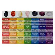 7 Chakra Stones Chart Kit