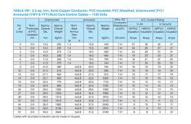 19 True Armoured Cable Weight Chart