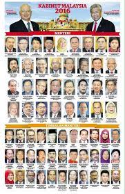 Tun abdullah bin haji ahmad badawi. Pengajian Malaysia Badan Pentadbiran Eksekutif