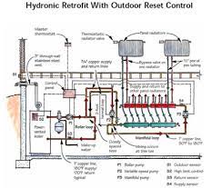 case study hydronic heat retrofit