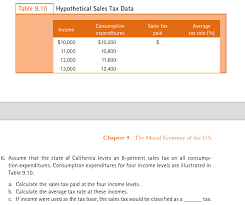 Solved Assume That The State Of California Levies An 8 Pe