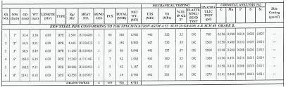 7 Jindal Steel Unit Weight Chart Steel Unit Jindal Chart Weight