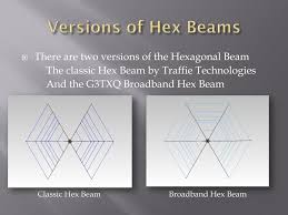 ppt hex beam powerpoint presentation