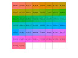 default color palette of ggplot2 r