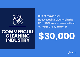 commercial cleaning industry 2023