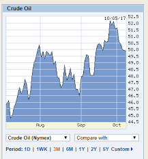 Wti Oil Price Bounce Real Or A Mirage Seeking Alpha