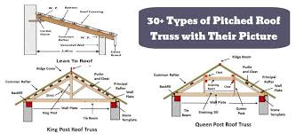 what is pitched roof 23 types of