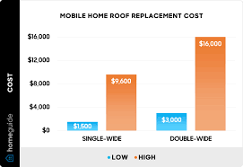 2023 mobile home roof replacement cost