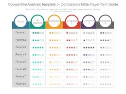 Competitive Analysis Template 5 Comparison Table Powerpoint