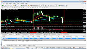 Learning Forex Strategies 4 Hour Macd Strategy