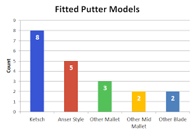 Putter Length Fitting Chart Putter Height Chart Swing Weight