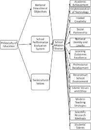 research conceptual framework