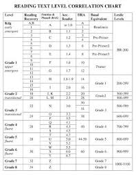 Reading Level Conversion Chart Ar Fountas Pinnell Www