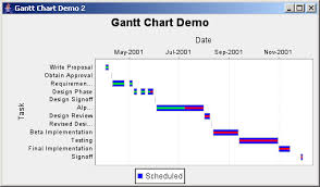 Jfreechart Gantt Demo 2 With Multiple Bars Per Task Gantt