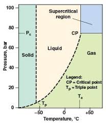supercritical co2 a green solvent