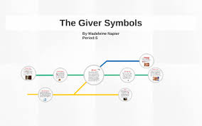 The Giver Symbols By Madeleine Napier On Prezi