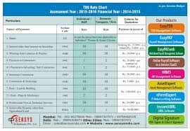 tds rate chart for essment year 2016