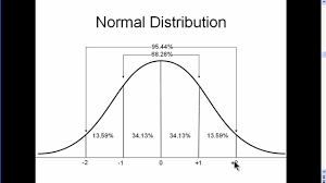 Normal Distribution Explained Simply Part 1