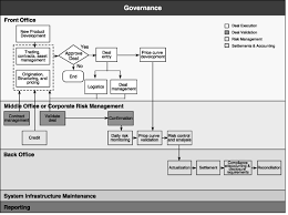 Governance And Controls
