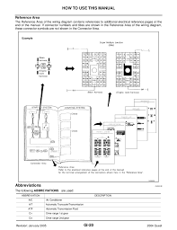 Nissan Quest Fuse Diagram Wiring Diagrams