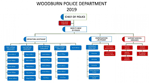 Organizational Chart Woodburn Oregon