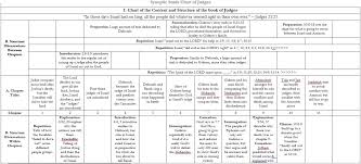 A Synoptic Study Of The Book Of Judges Biblical Learning