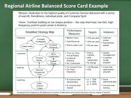 Balanced Balanced Scorecard Template Hospital Balanced