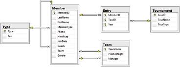 1 Example Database Beginning Sql Queries From Novice To